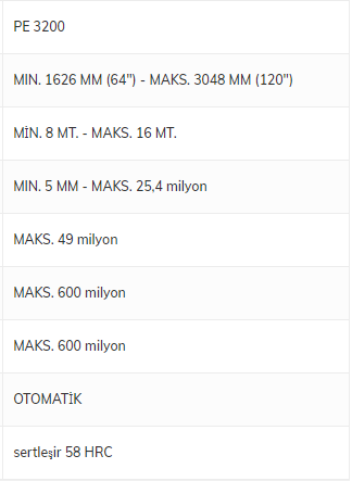 FMC Metal Boru Ucu Genişletme Sistemi - PE 3200 ve Her Model Boru Ucu Genişletme Sistemler En Özel Fiyatlarla Mekanikmarkt.com da Sizleri Bekliyor.